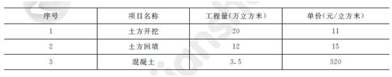 2012年一級(jí)建造師水利水電工程試題及答案(案例三)