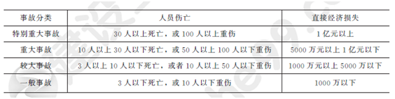 2013一級(jí)建造師法規(guī)及相關(guān)知識(shí)試題及答案(1-10題)