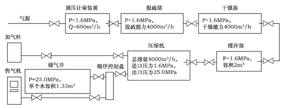 2013年一級建造師機(jī)電工程試題及答案(案例三)