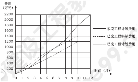 2013年一級(jí)建造師機(jī)電工程試題及答案(案例一)