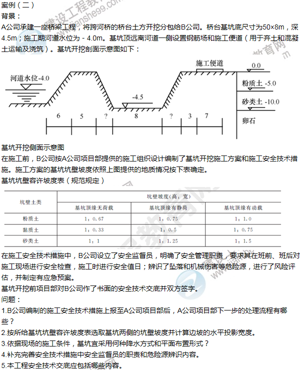 2013年一級(jí)建造師市政工程試題及答案(案例二)