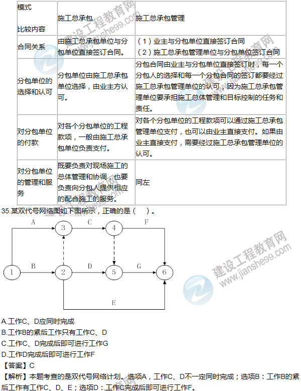 2014年一級(jí)建造師項(xiàng)目管理試題及答案(31-40題)