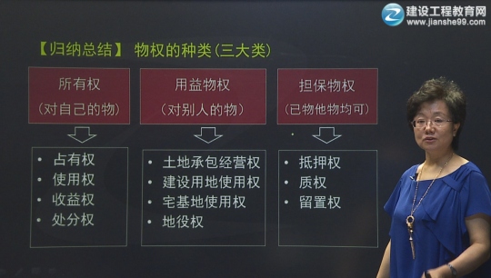 2016一建王竹梅《建設(shè)工程法規(guī)及相關(guān)知識(shí)》習(xí)題班課程開(kāi)通