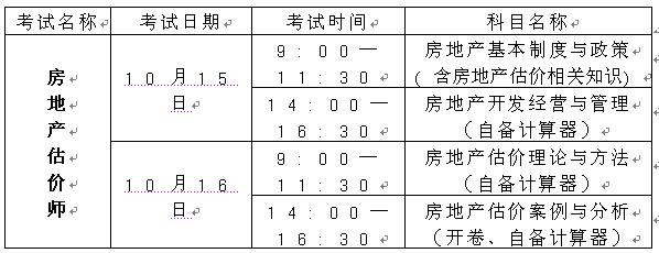 重慶人事考試中心公布2016年房地產(chǎn)估價(jià)師考試報(bào)名通知