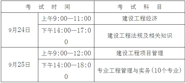 考試時(shí)間、科目及答題方式