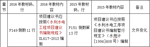 2016年一級(jí)建造師《水利水電工程管理與實(shí)務(wù)》新舊教材對(duì)比