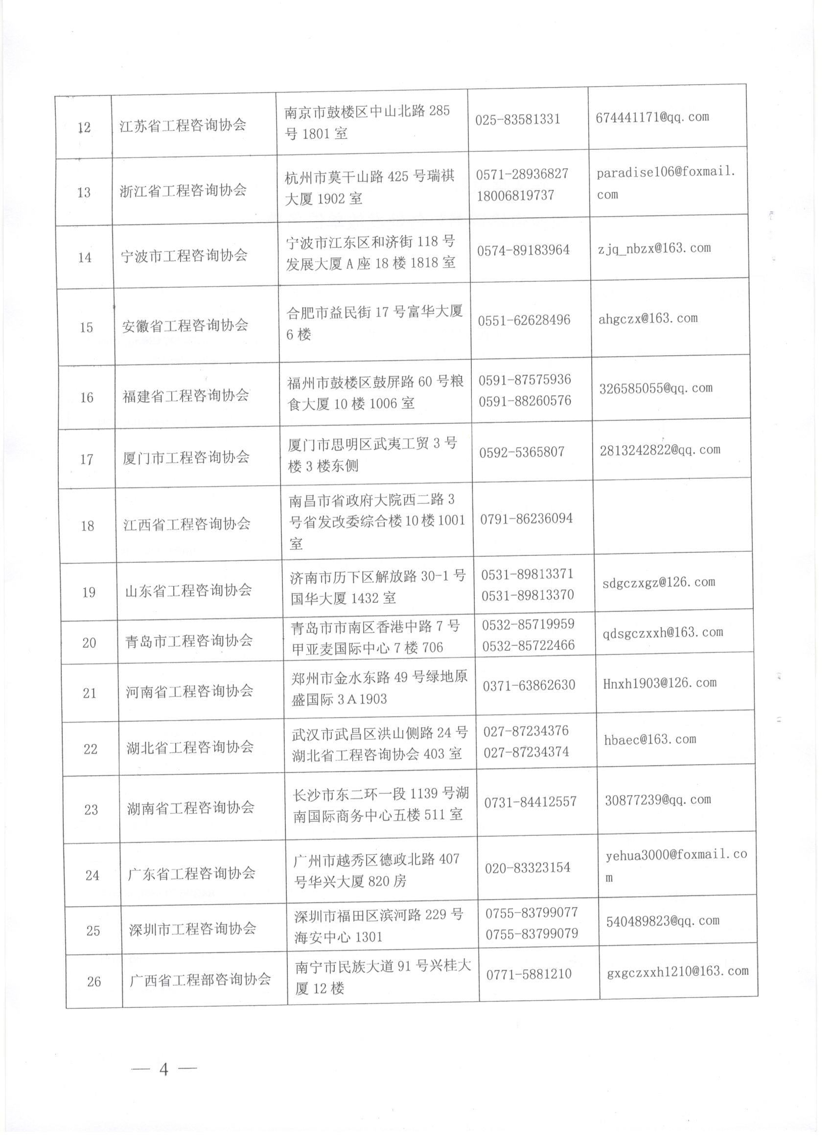 中國(guó)工程咨詢協(xié)會(huì)關(guān)于領(lǐng)取咨詢工程師（投資）職業(yè)資格證書的通知