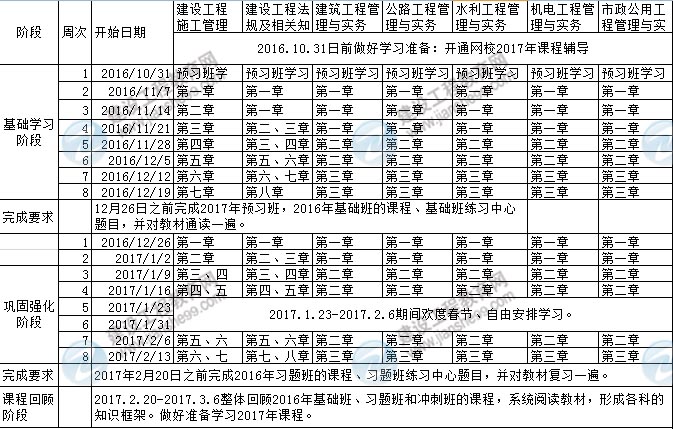 2017二建預(yù)習(xí)計劃