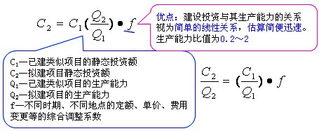 工程計(jì)價(jià)必背公式，新鮮出爐?。?！