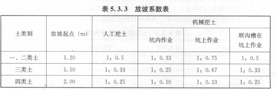 2016造價(jià)工程師技術(shù)與計(jì)量（土建）試題及答案（41-50題）