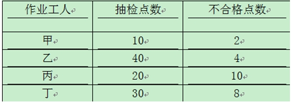 2016一級(jí)建造師《建設(shè)工程項(xiàng)目管理》試題答案