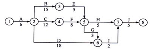 61.某雙代號(hào)網(wǎng)絡(luò)計(jì)劃中，工作A有兩項(xiàng)緊后工作B和C，工作B和工作C的最早開(kāi)始時(shí)間分別為第13天和第15天，最遲開(kāi)始時(shí)間分別為第19天和第21天；工作A與工作B和工作C的間隔時(shí)間分別為0天和2天。如果工作A實(shí)際進(jìn)度拖延7天，則（?。?。