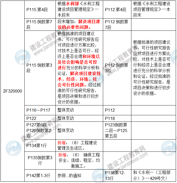 2017年二級建造師《水利水電工程管理與實務》新舊教材對比