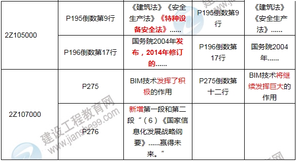 2017年二級(jí)建造師《建設(shè)工程施工管理》新舊教材對比解析