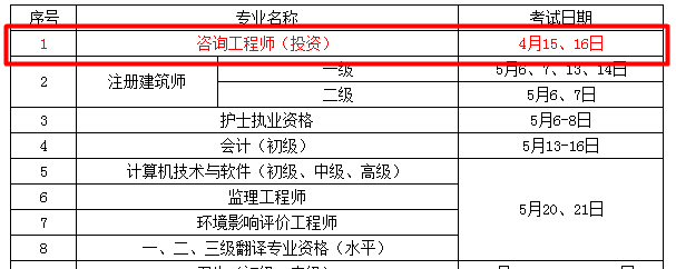 考試時(shí)間：2017年咨詢(xún)工程師考試時(shí)間為4月15、16日