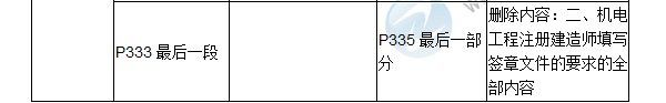 2017年二級建造師《機電工程管理與實務》新舊教材對比（二）