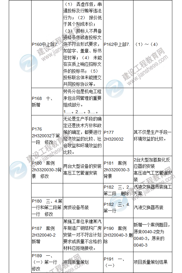 2017年二級建造師《機電工程管理與實務(wù)》新舊教材對比（一）