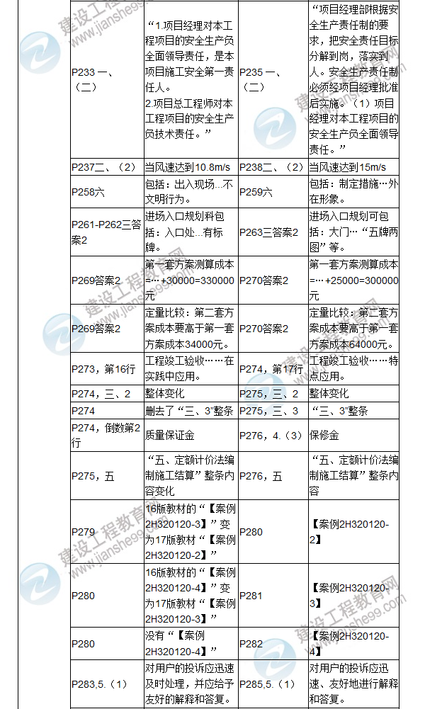 2017年二級建造師《機電工程管理與實務》新舊教材對比（二）