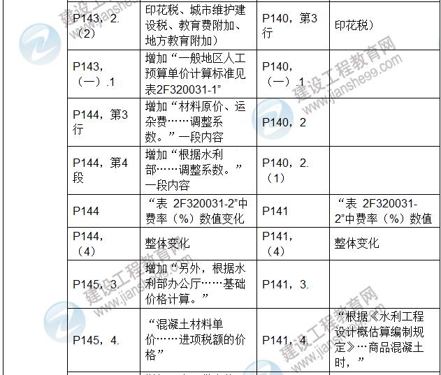 2017年二級建造師《水利水電工程管理與實務》新舊教材對比