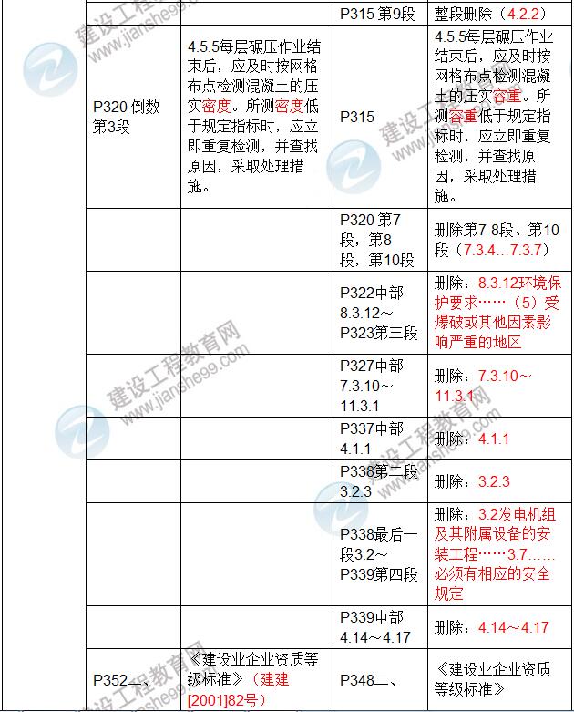 2017年二級建造師《水利水電工程管理與實務》新舊教材對比