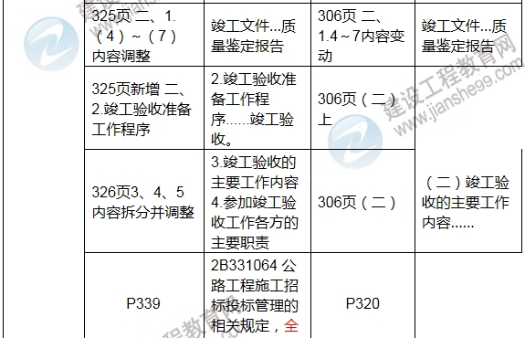 2017年二級建造師《公路工程管理與實務(wù)》新舊教材對比