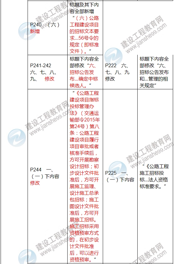 2017年二級建造師《公路工程管理與實務(wù)》新舊教材對比