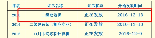 2016年四川省二級(jí)建造師合格證書領(lǐng)取通知