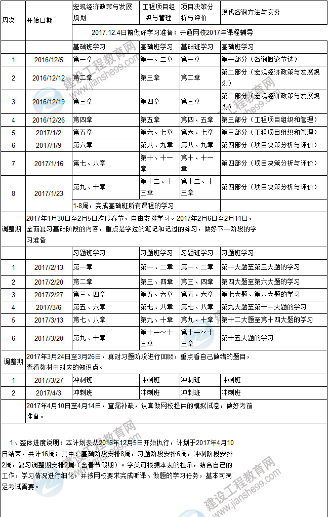 復習計劃在手,2017年咨詢工程師考試不再愁！