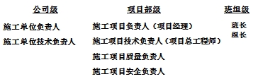 二級建造師建筑實務人物職能表 帶你學習帶你飛