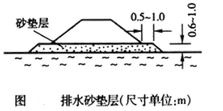 一建公路實務(wù)移動班試聽：軟土地基處理施工技術(shù)