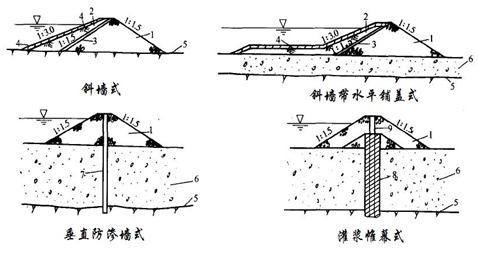 二級(jí)建造師水利實(shí)務(wù)移動(dòng)精講班--圍堰的類型及施工要求