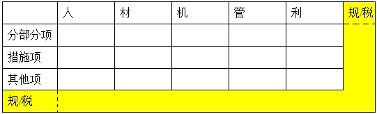 【二級建造師】建筑安裝工程費用的組成與計算（3）