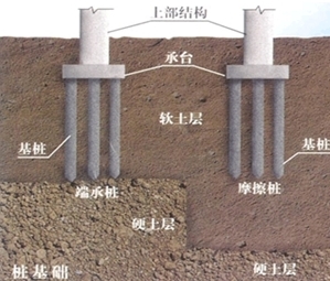 二級建造師市政實務(wù)移動精講班--沉入樁基礎(chǔ)