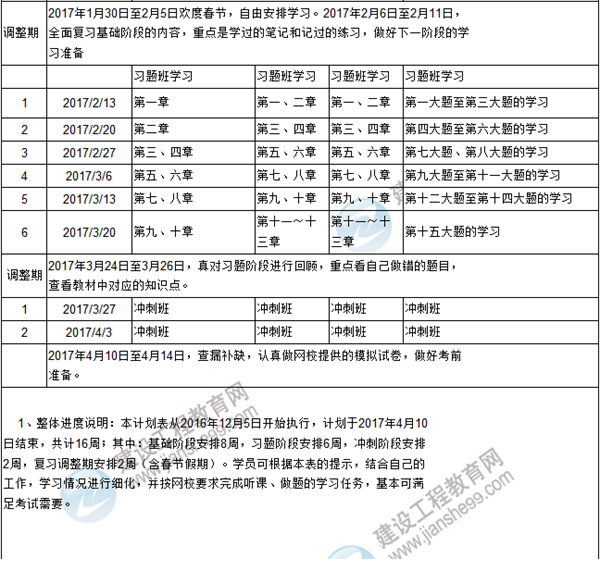 新年伊始 你的咨詢工程師復習計劃達標了嗎？