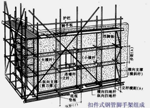 2017二級建造師建筑實(shí)務(wù)考點(diǎn)集中營 第十三波