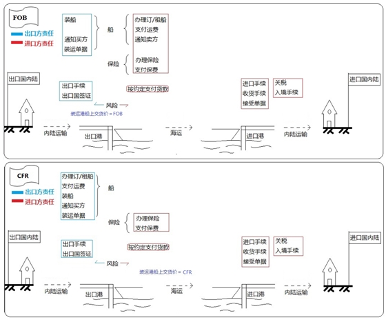 設備、工器具購置費用的組成與計算