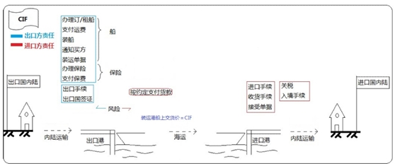 設備、工器具購置費用的組成與計算