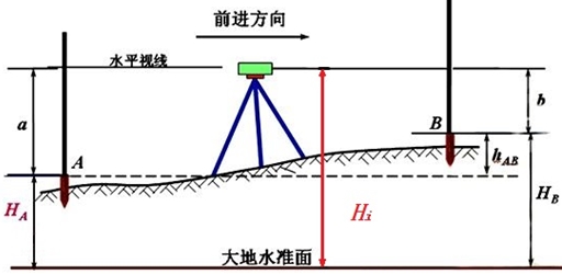 【二級(jí)建造師】陪你一起學(xué)機(jī)電 備考不孤單（三）