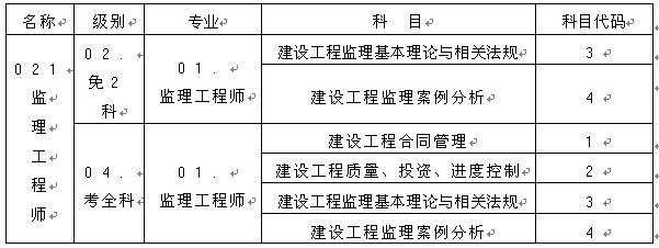 監(jiān)理工程師資格考試名稱、級別、專業(yè)、科目代碼表