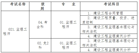 考試名稱、級別、專業(yè)及考試科目信息設(shè)置