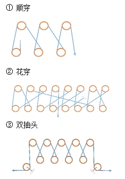 二級(jí)建造師機(jī)電工程高頻考點(diǎn)：輕小型起重設(shè)備與鋼絲繩