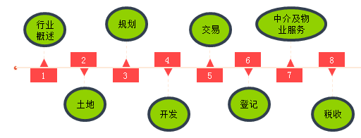 本課程知識(shí)體系及復(fù)習(xí)重點(diǎn)