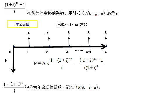 終值和現值的計算