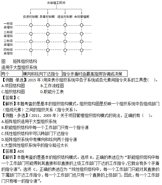 你是哪個(gè)組織的