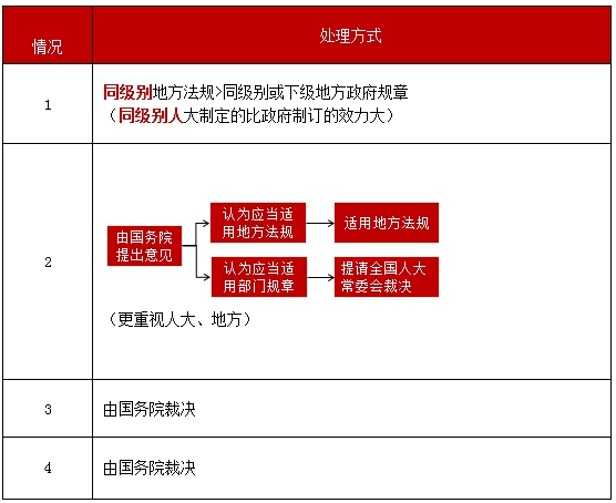 眾法之戰(zhàn)——誰主沉浮