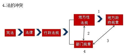 眾法之戰(zhàn)——誰主沉浮