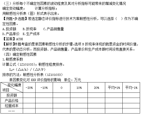 敏感性分析