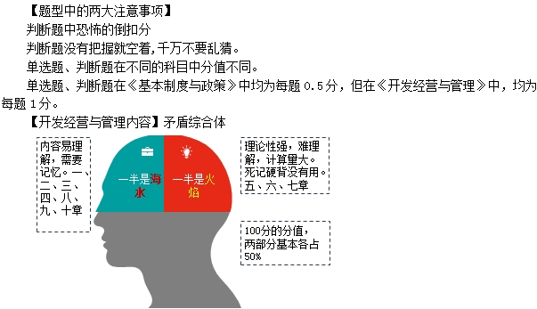 考試解讀