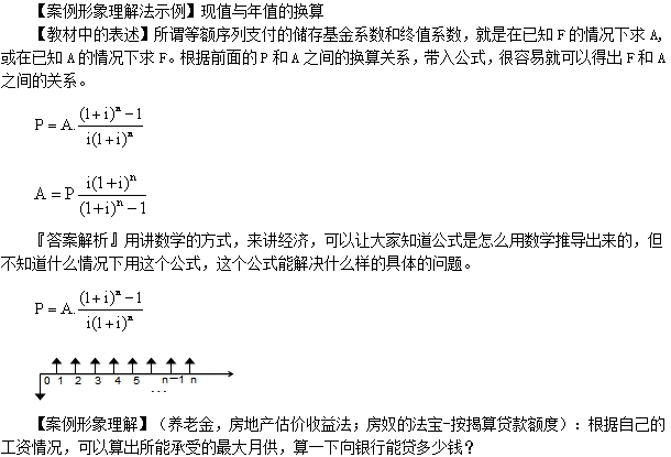 學(xué)習(xí)方法分享