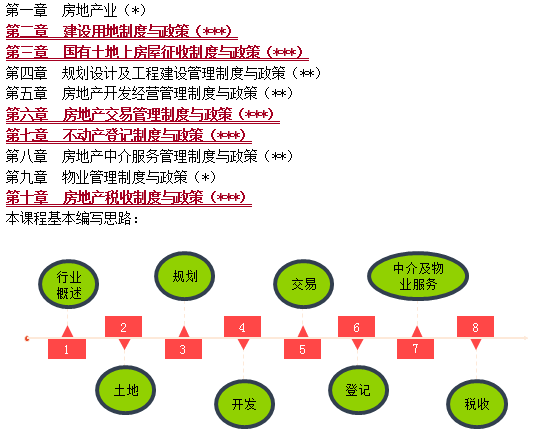 知識體系及復(fù)習(xí)重點(diǎn)